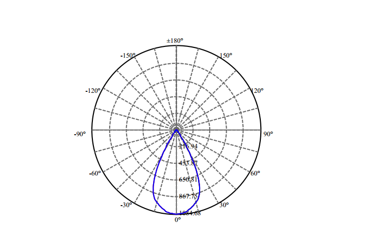 Nata Lighting Company Limited - High Efficiency Reflector